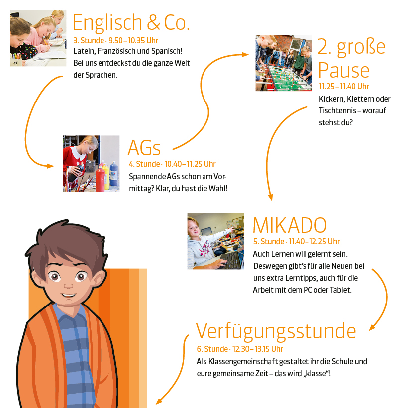 Englisch & Co.:&nbsp;3. Stunde &middot; 9.50&thinsp;&ndash;&thinsp;10.35 Uhr Latein, Franz&ouml;sisch und Spanisch! Bei uns entdeckst du die ganze Welt der Sprachen.??AGs:&nbsp;4. Stunde &middot; 10.40&thinsp;&ndash;&thinsp;11.25 Uhr??Spannende AGs schon am Vor-mittag? Klar, du hast die Wahl!&nbsp;?2. gro&szlig;e Pause:&nbsp;11.25&thinsp;&ndash;&thinsp;11.40 Uhr Kickern, Klettern oder Tischtennis &ndash; worauf stehst du? MIKADO:&nbsp;5. Stunde &middot; 11.40&thinsp;&ndash;&thinsp;12.25 Uhr Auch Lernen will gelernt sein. Deswegen gibt&rsquo;s f&uuml;r alle Neuen bei uns extra Lerntipps.  IT f&uuml;r&nbsp;Kids:&nbsp;6. Stunde&nbsp;&middot;&nbsp;12.30&thinsp;&ndash;&thinsp;13.15 Uhr Am Computer zocken kann jeder. Wir zeigen dir, wie du selbst programmierst &ndash; und mehr. 